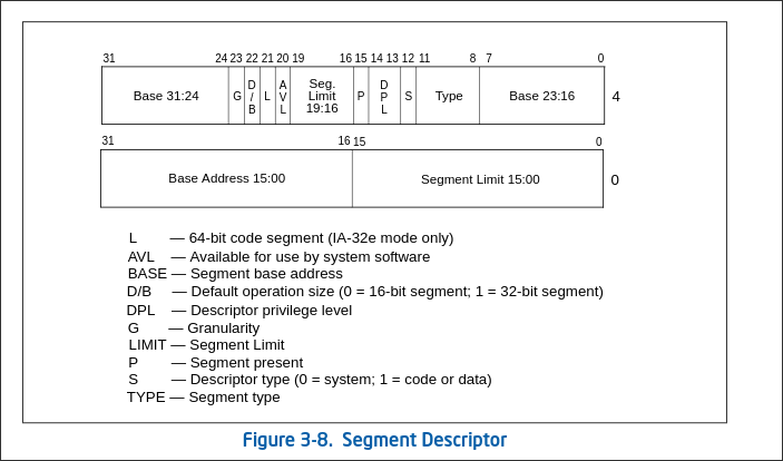 Segment descriptor
